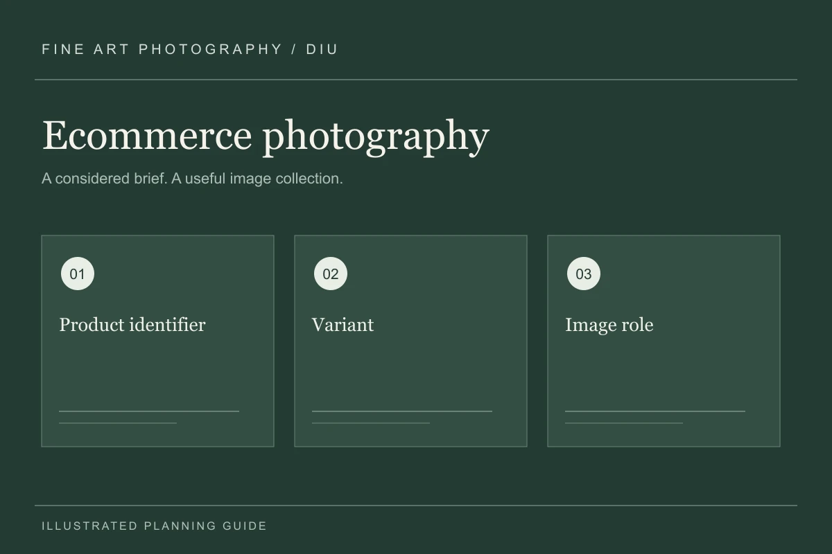 Illustrated ecommerce photography planning guide for Diu