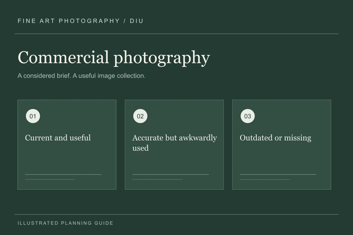 Illustrated commercial photography planning guide for Diu